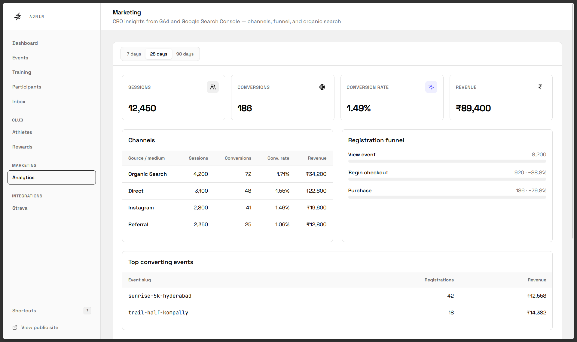 365 Run Club marketing analytics dashboard with channels, conversion rate, and registration funnel